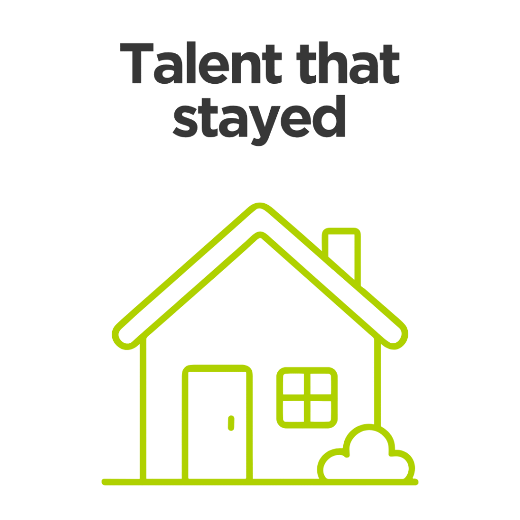 Displays "Talent that stayed" icon